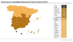 El paro sube en 1.700 personas en el tercer trimestre en Cantabria y se crean 2.100 empleos